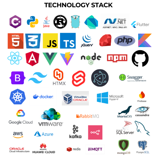 Illustration of full stack technology layers