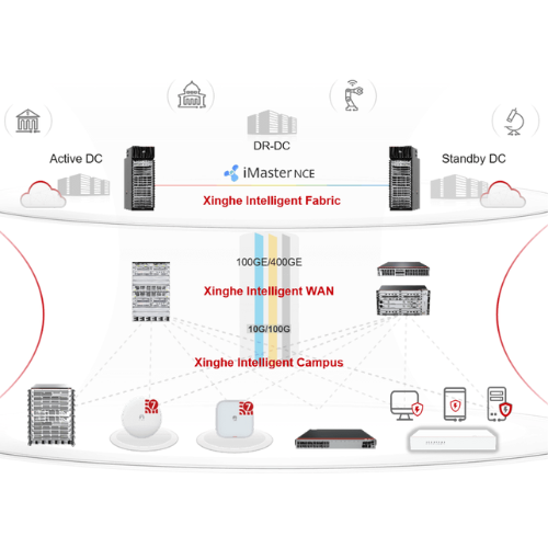 Huawei Xinghe Intelligent Network