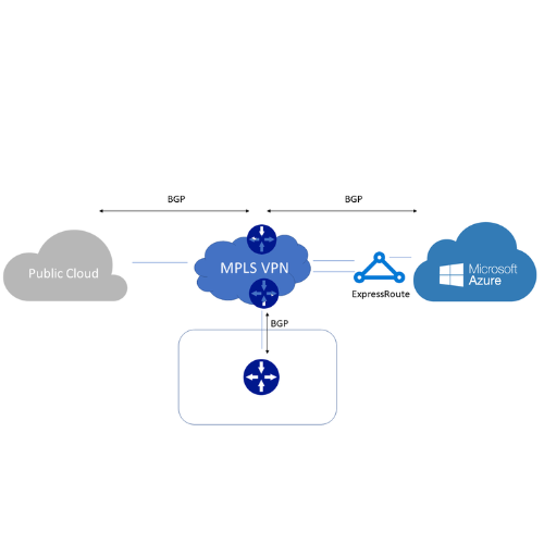 Azure ExpressRoute Diagram